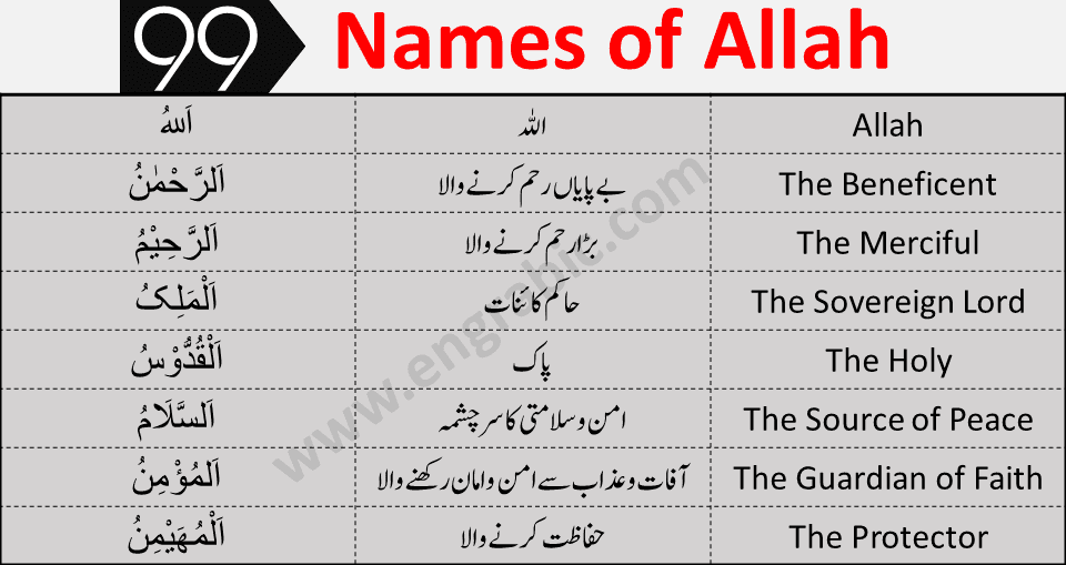 99 Names of Allah Al Asma  Ul  Husna  in Urdu English 