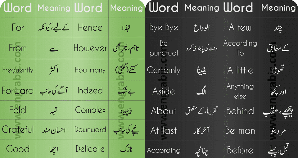 1000 most common words in english with urdu meaning
