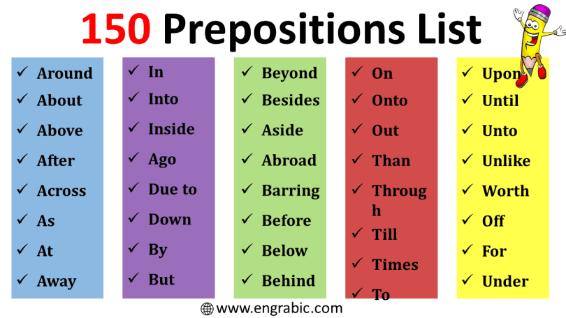A preposition is a word that expresses position. It helps in showing the connection between the subject (noun or pronoun) and the rest of the words in a sentence. Prepositions are words that typically show the relationship between a noun (or pronoun) and other words in a sentence. They help us understand where something is located, when something happened, or how things are related.