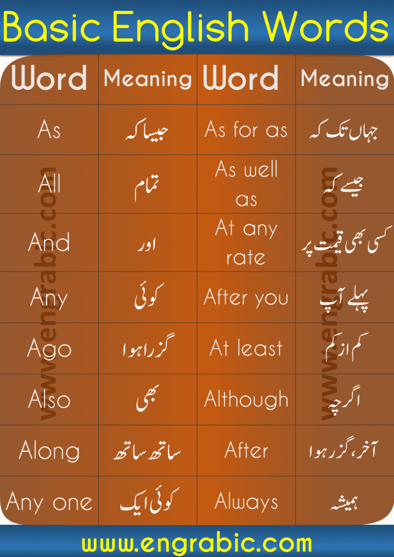 English Urdu Words | 1000 Daily Used English Urdu Words - Engrabic