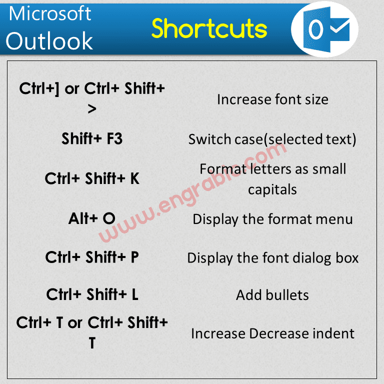 Here is a list of commonly used shortcut keys to MS Office that can provide an easier and quicker access. In Windows, MS Word uses the Ctrl key along with another alphabet key for shortcuts. Most useful Microsoft Office shortcut keys it's useful for all works. Shortcut keys in MS Office