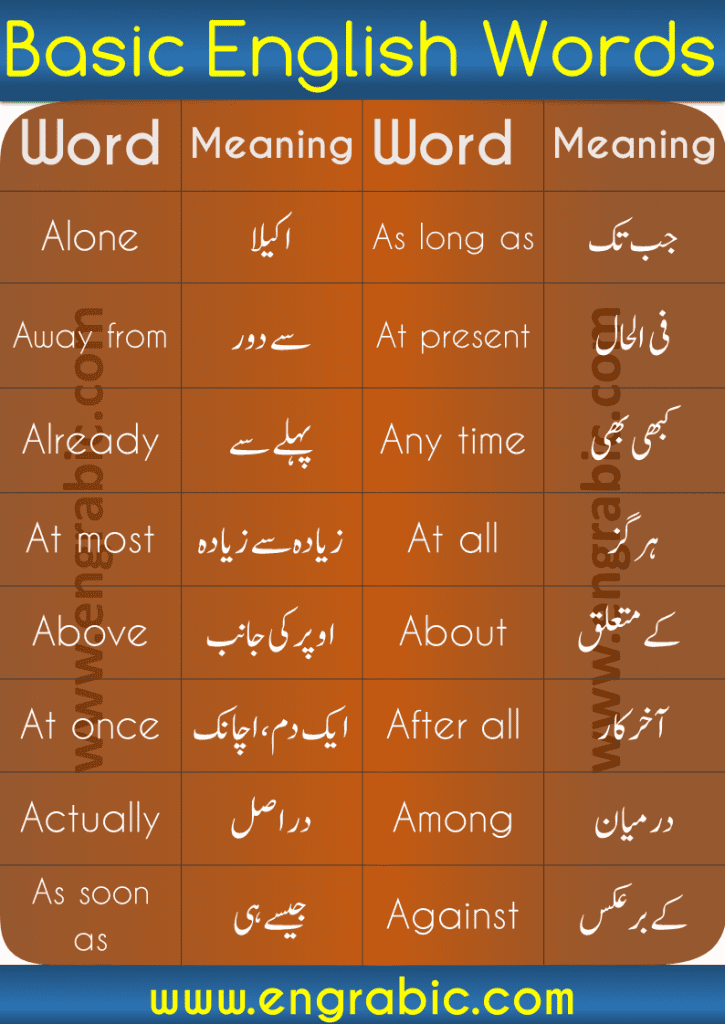 Learn 1000 Basic English Urdu Words here. Find Urdu Words in our Urdu to English Dictionary. English to Urdu Dictionary, English to Urdu Words in our online FREE dictionary. Find Definitions,synonyms,forms of verbs and sentences. This is the list of 1000 Core English Words and Urdu Words With their meaning in Urdu and English. It contains the most important and most frequently used English and Urdu words which we use in our daily life