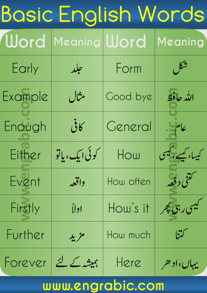 Learn 1000 Basic English Urdu Words here. Find Urdu Words in our Urdu to English Dictionary. English to Urdu Dictionary, English to Urdu Words in our online FREE dictionary. Find Definitions,synonyms,forms of verbs and sentences. This is the list of 1000 Core English Words and Urdu Words With their meaning in Urdu and English. It contains the most important and most frequently used English and Urdu words which we use in our daily life