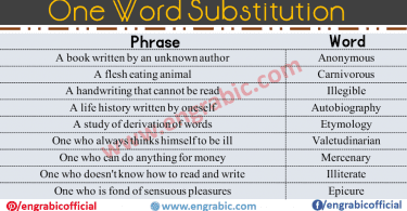One word Substitution is one of the integral parts of vocabulary. It simply means that a sentence has to be replaced with a single word. This area requires a good vocabulary to solve the questions well. Questions based on one word substitution are often asked in various competitive exams. Here is  a list of 300+ One Word Substitutions asked in CSS, SSC,UPSC,IBPS and other competitive exams. Enhance your vocabulary and learn new words related to one word substitution to boost your exam preparation.
