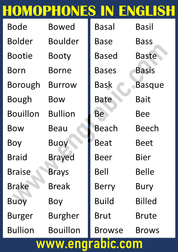A homophone is a word that is pronounced the same as another word but differs in meaning. A homophone may also differ in spelling. The two words may be spelled the same, such as rose and rose, or differently, such as carat, and carrot. The term "homophone" may also apply to units longer or shorter than words, such as phrases, letters, or groups of letters which are pronounced the same as another phrase, letter, or group of letters. Understanding homophones is an essential part of mastering the English language, both for vocabulary building and spelling. Here are listed 2000 Homophones with Urdu Meanings.