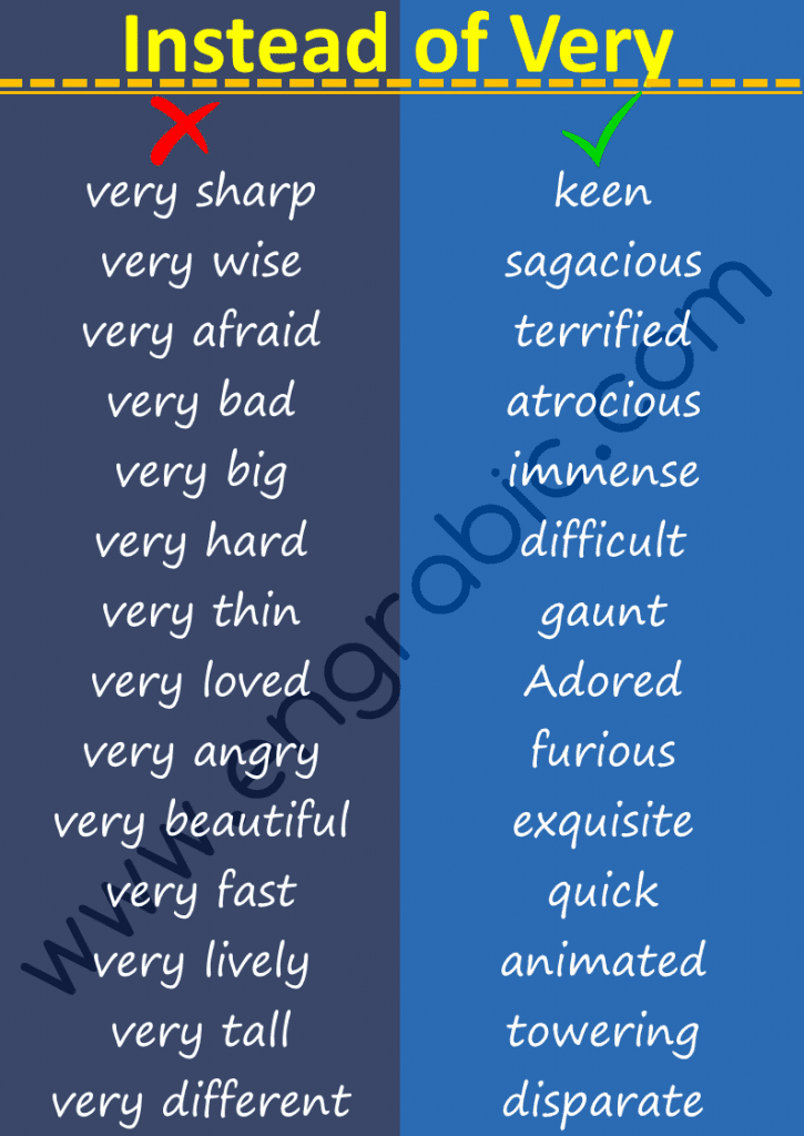 "Very" is vague and weak. People often use "very" as a lazy replacement for a more appropriate word.  Here is a list of 147 Words which we use instead of Very. 