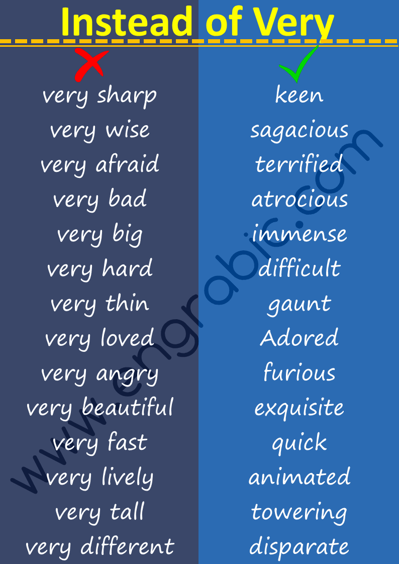 147 Words to Use Instead of VERY | Very Synonyms | Engrabic