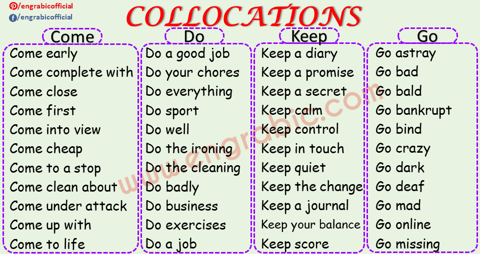 Collocations List Definitions and Sentences | English Grammar - Engrabic