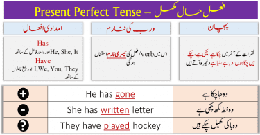 The present perfect is a verb tense which is used to show that an action has taken place once or many times before now. The present perfect is most frequently used to talk about experiences or changes that have taken place, but there are other less common uses as well. Read on for detailed descriptions, examples, and present perfect exercises.