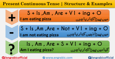 There are 12 Basic English Tenses ; Present simple Tense, Present Continuous Tense, Present Perfect Tense, Present Perfect Continuous Tense, Past Simple Tense, Past Continuous Tense, Past Perfect Tense, Past Perfect Continuous Tense, Future Simple Tense, Future Continuous, Future Perfect Tense, Future Perfect Continuous Tense. Here is discussed every Tense with Examples and Structures. Learn Tenses in English with detailed discussion of structures.