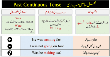 The past continuous tense is used to describe actions that began in the past and often continued for a short period of time after the action started. This tense describes actions or events that happened at a specific time in the past. These actions are usually no longer happening at the time the sentence is being said or written.
