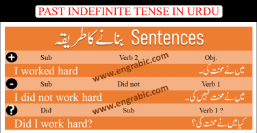 Past Indefinite Tense. Past indefinite indicates that the action described in a sentence has happened before and is not a current happening. Example: She watched television. The example indicates that the action of watching was an event of the past.