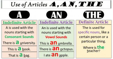 The indefinite articles A/AN are used when talking about a general or non-specific noun. Where is a teacher? A book is on the table. Did you bring a cake? But unlike the definite article, A/AN can only be used with singular countable nouns. We can’t say a teachers, a books, a cakes. Instead we use the definite article: the teachers, the books, the cakes. Where are the teachers? The books are on the table. Did you bring the cakes?