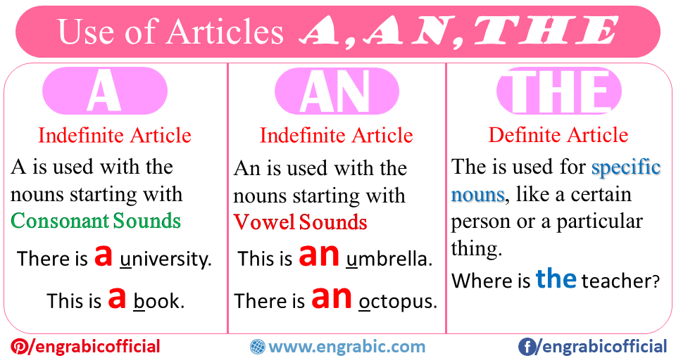 Articles A, AN, THE definition and example sentences