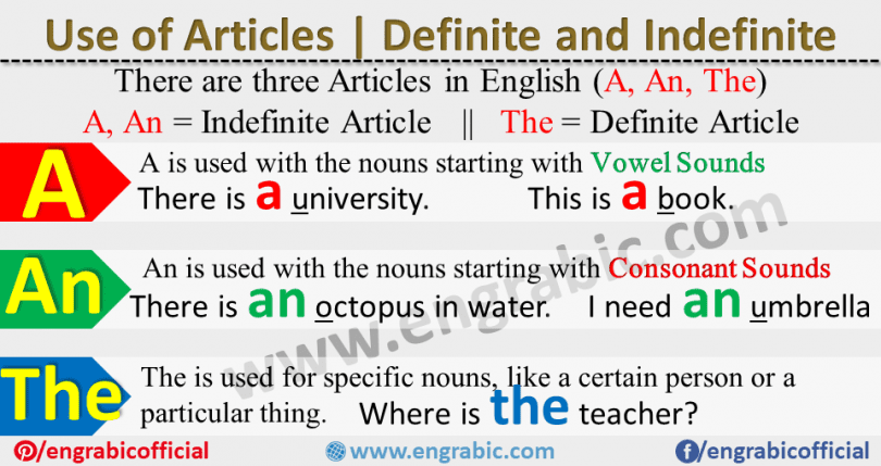 Articles A-AN-THE definition The indefinite articles A/AN are used when talking about a general or non-specific noun. Where is a teacher? A book is on the table. Did you bring a cake? But unlike the definite article, A/AN can only be used with singular countable nouns. We can’t say a teachers, a books, a cakes. Instead we use the definite article: the teachers, the books, the cake