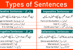 Types of sentences in English and Urdu. The 4 types of Sentences in English with Urdu translation. Learn the types of sentences with Rules and Examples