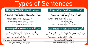 Types of sentences in English and Urdu. The 4 types of Sentences in English with Urdu translation. Learn the types of sentences with Rules and Examples