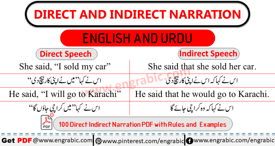 Direct and Indirect Speech with Rules and 100 Examples in English and Urdu - PDF Form is Available