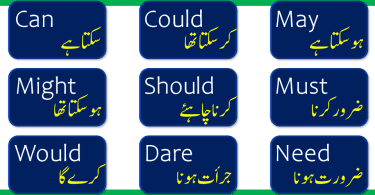 Modal Verbs with their examples and sentences. Breaking news for you is that all the model verbs are Available in PDF File which is totally free of cost
