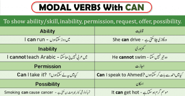 Modal Verbs with their examples and sentences. Breaking news for you is that all the model verbs are Available in PDF File which is totally free of cost