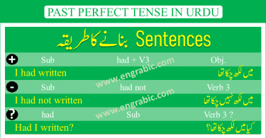Past Perfect Tense is used to describe those actions that begun in Past and got completed. Don't mess it with Past Continuous Tense. Because Past Continuous Tense describes the action that happened in past and continued for some time. Past Perfect Tense tells about an action, thing that started in past and then went to completion. 