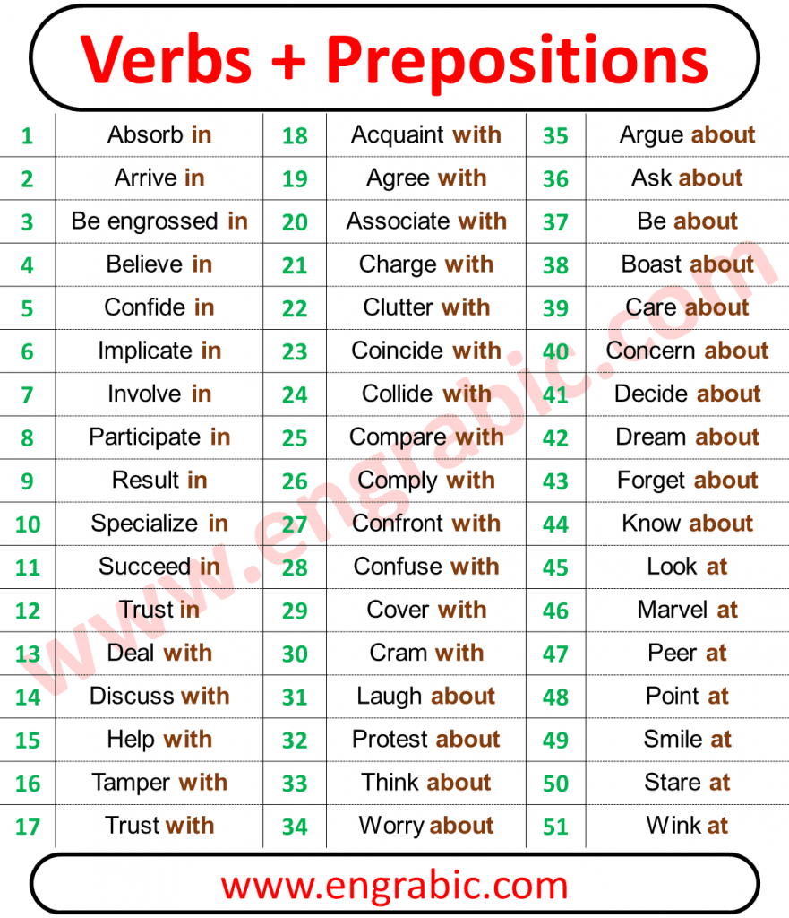 When a verb is part of a longer sentence, it is often followed by a specific preposition. Some verbs need a preposition before an object or another verb. The preposition is only grammatical, so it doesn't change the meaning of the verb. The combination of such a verb and its required preposition is called a prepositional. 