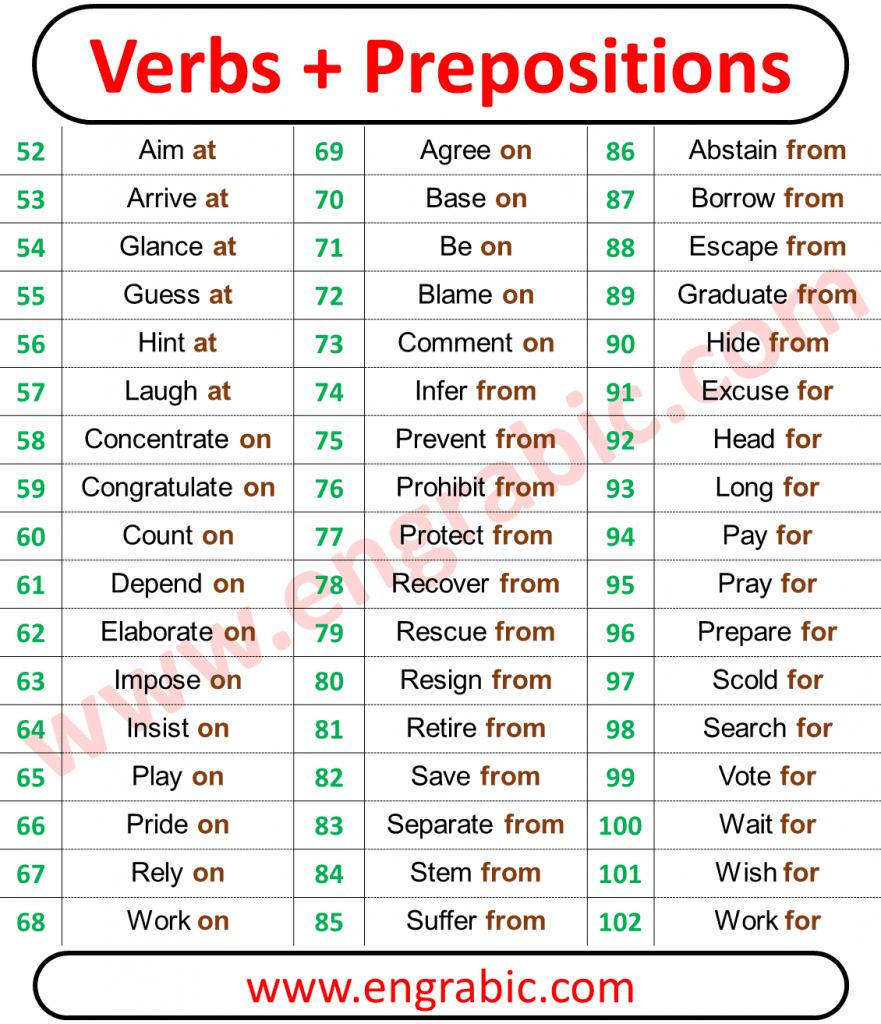 When a verb is part of a longer sentence, it is often followed by a specific preposition. Some verbs need a preposition before an object or another verb. The preposition is only grammatical, so it doesn't change the meaning of the verb. The combination of such a verb and its required preposition is called a prepositional. 