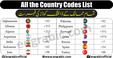 Country calling codes or country dial-in codes are telephone number prefixes for reaching telephone subscribers in the networks of the member countries or regions of the International Telecommunication Union (ITU). The codes are defined by the ITU-T in standards E. 123 and E. These are short alphabetic or numeric geographical codes which are developed to represent countries and dependent areas, for data processing and communications. Several different systems have been developed to do this. The term country code frequently refers to ISO 3166-1 alpha-2 or international dialing codes, the E.164 country calling codes. 
