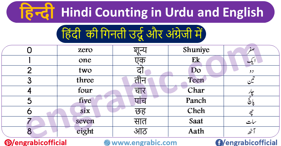 Urdu Numbers 1 100 Pdf Download Angie Lanen