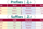 Prefixes are the letters or group of letters that are added at the start of root word to change its meanings. Suffixes are the letters or group of letters that are added in the end of a root word to changes its meanings.