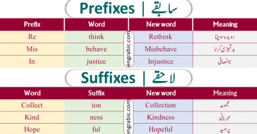 Prefixes are the letters or group of letters that are added at the start of root word to change its meanings. Suffixes are the letters or group of letters that are added in the end of a root word to changes its meanings.