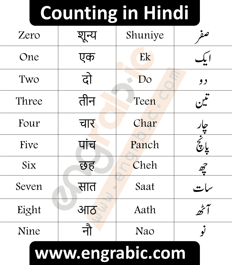 1 to 100 Hindi Ginti Hindi Counting in English and Urdu