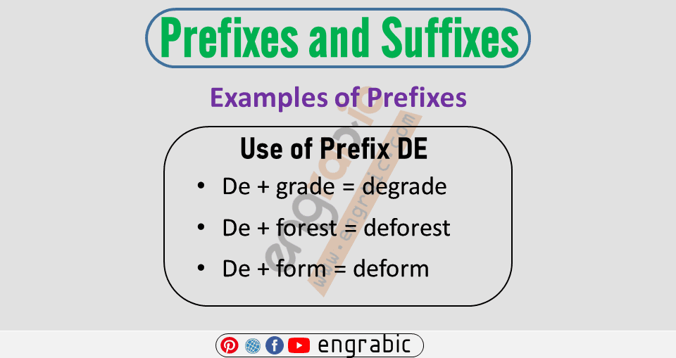 Prefixes Prefixes are the letters or group of letters that are added at the start of root word to change its meanings. Suffixes Suffixes are the letters or group of letters that are added in the end of a root word to changes its meanings. Prefixes and suffixes are used to form Noun, adjective, verb, adverb. In this lesson, we will learn Prefixes and Suffixes in detail, with 200 examples. 