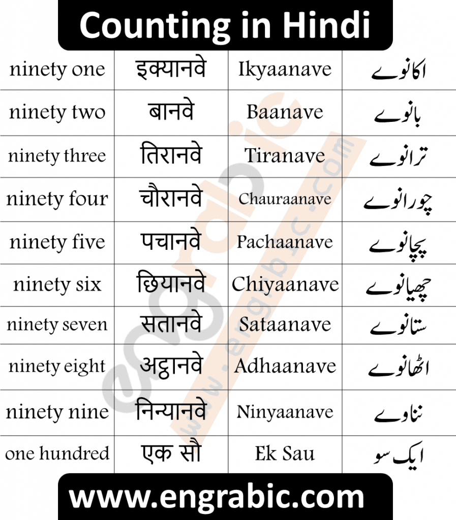Hindi Counting in English and Urdu. Hindi Ginti in English and Urdu along with Roman Hindi and Devanagari Script as well. These scripts will help the beginners remember and learn Hindi Counting with very much ease. These scripts are added to minimize the efforts of learners