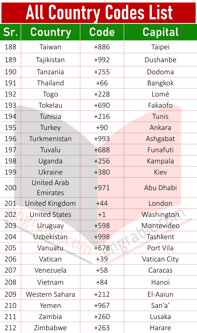 Country Codes List All Country Code Numbers Engrabic