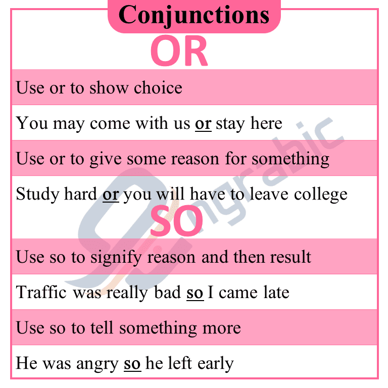 The word which joins two parts of a sentence is called a conjunction. It is one of the important parts of speech. It joins two or more sentences, phrases and independent clauses