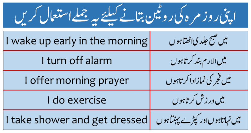 These sentences will make you able to easily tell your daily routine in English with Urdu and Hindi translation.