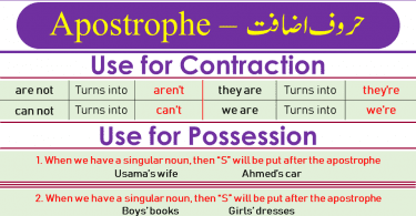 Apostrophe is one of the Punctuation marks and Apostrophe can be used for two purposes. In this lesson, you will learn all about apostrophe, its rules and examples.