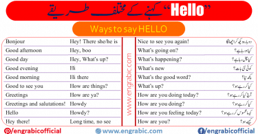 Other ways to say hello and synonyms for hello. Do you want to make your English a bit more natural? Learning a few different ways of greeting people is a good way to do this. Because, surprise, surprise, there’s more than one way to say ‘hello’ in English. In this lesson, you will learn more words and synonyms for hello
