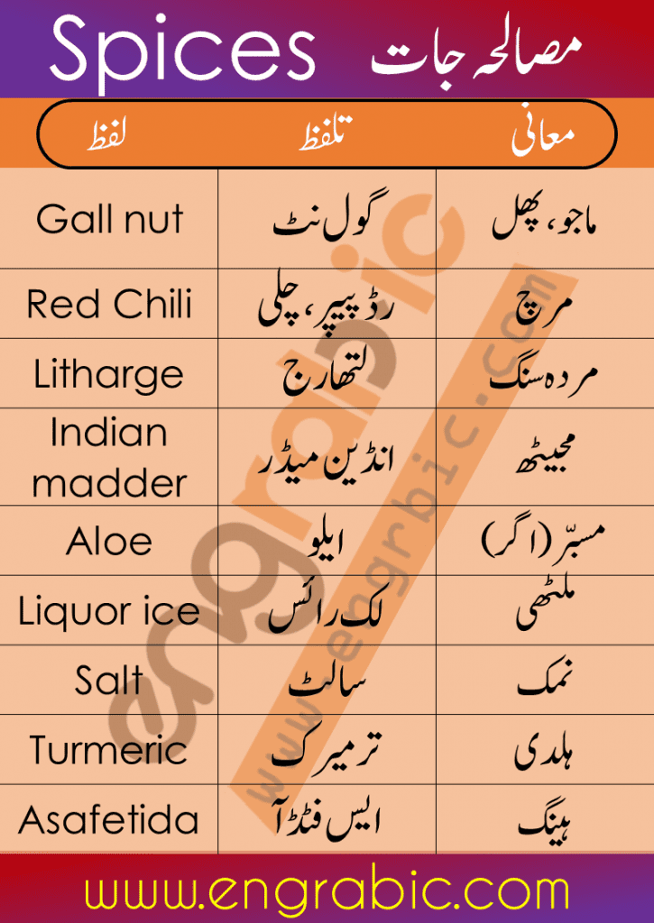 Herbs and Spices Vocabulary with images and Flashcards, this lesson helpful for student and learner to improve their Herbs and Spices vocabulary in English. Spices names! Spices such as salt, pepper, turmeric, onions, garlic, ginger, black peppers, cumin, etc., which are used in cooking.