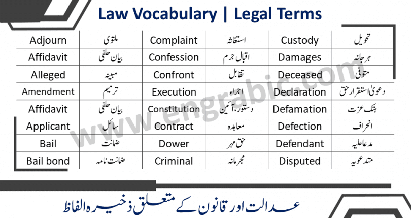 Legal terms and glossary list in English with Urdu meanings. Law Terms and Vocabulary with Urdu / Hindi Meanings learn important law vocabulary words and terms with Urdu & Hindi meanings list of legal terminology with their meanings.