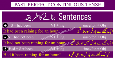 Past Perfect Continuous Tense is used to describe those actions that begin in Past and are still progressing. It cannot be confused with Past Continuous and Past Perfect tense, because in those tenses, actions begin and progress for sometime in Pat Continuous Tense. While in Past Perfect Tense, actions begin and get completed. So, in Past Perfect Continuous Tense, we talk about the actions begin in Past, but those actions get completed and are still in progress.