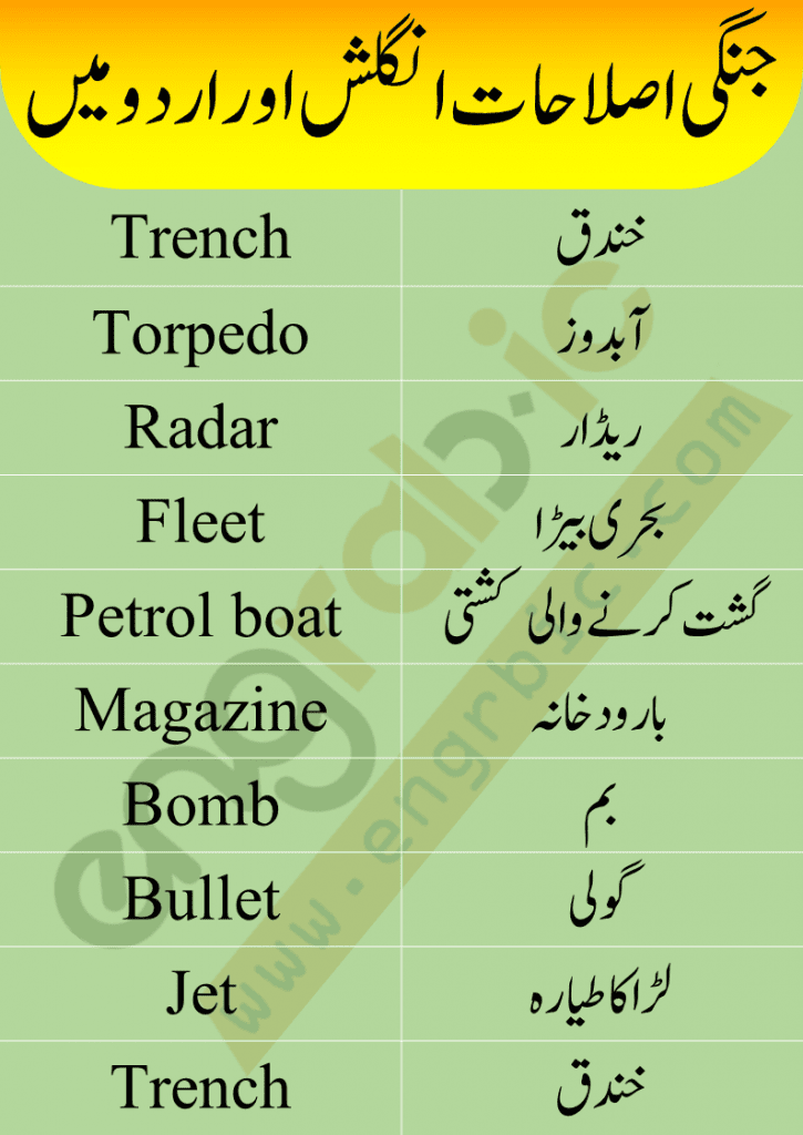 War vocabulary words list in English and Urdu. Vocabulary words used in War. Military terms in English and Urdu.