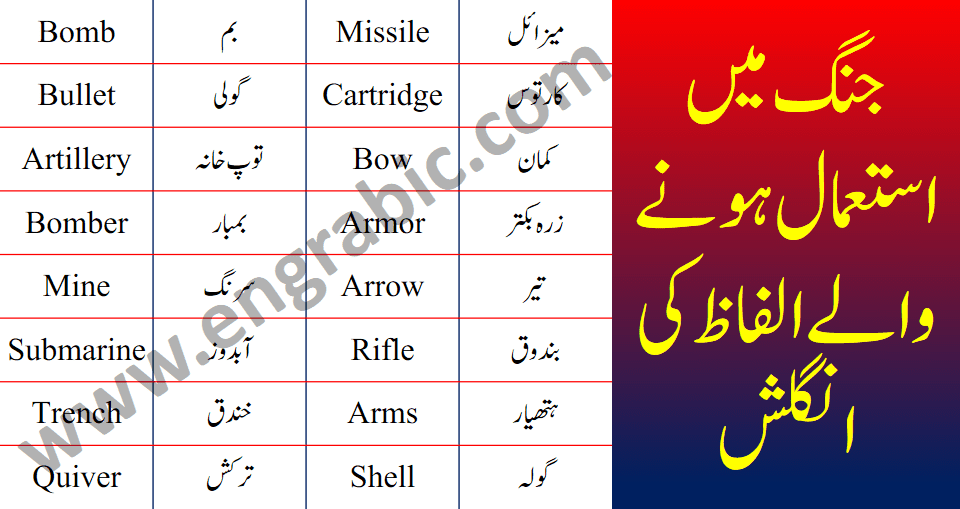 War Vocabulary Words List in English and Urdu Military Vocabulary