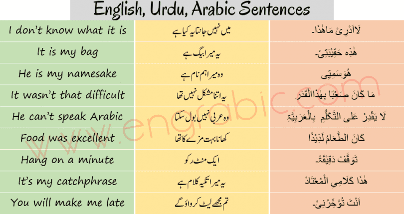 Arabic Sentences in English and Urdu for beginners. Learn Arabic through English and Urdu using these sentences. Learn Arabic through English and Urdu.