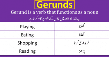 Gerunds are somewhat like Infinitives but not exactly. There is a clear difference between gerunds and Infinitives. Gerund is a noun made from a verb by adding "ing" at the end of verb and infinitives are the "to" forms of verbs. So we came to know that there is a difference in the definition of both Gerunds and Infinitives, and of course their usage will also be different.
