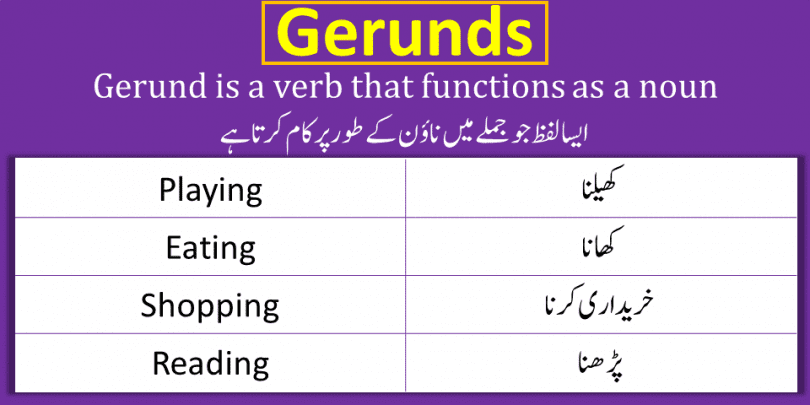 Gerunds are somewhat like Infinitives but not exactly. There is a clear difference between gerunds and Infinitives. Gerund is a noun made from a verb by adding "ing" at the end of verb and infinitives are the "to" forms of verbs. So we came to know that there is a difference in the definition of both Gerunds and Infinitives, and of course their usage will also be different.