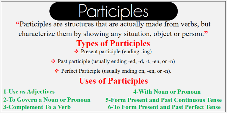 Participles | What Are Participles? | Definition and Examples | Engrabic