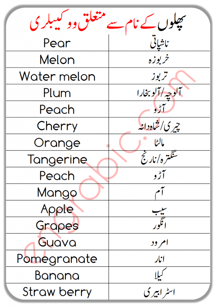 Learn fruit names in English and Urdu with Pronunciation. Fruits names vocabulary with pictures is important to learn especially for kids as well as for those who are keen to improve their vocabulary skills.