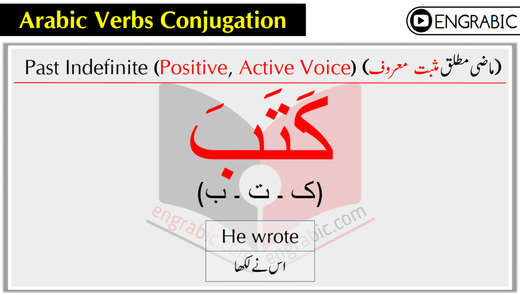 he first conjugation of the past tense verb is achieved by placing a given set of base letters on the pattern فَعَلَ, فَعِلَ, or فَعُلَ. For the duration of this tutorial, we will not concern ourselves with these three variations, how they work, and why they exist; that will be discussed in a later tutorial